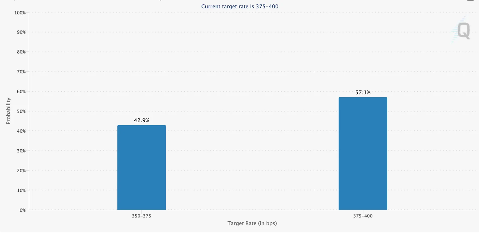 Why Is the Market Still in Panic Mode?