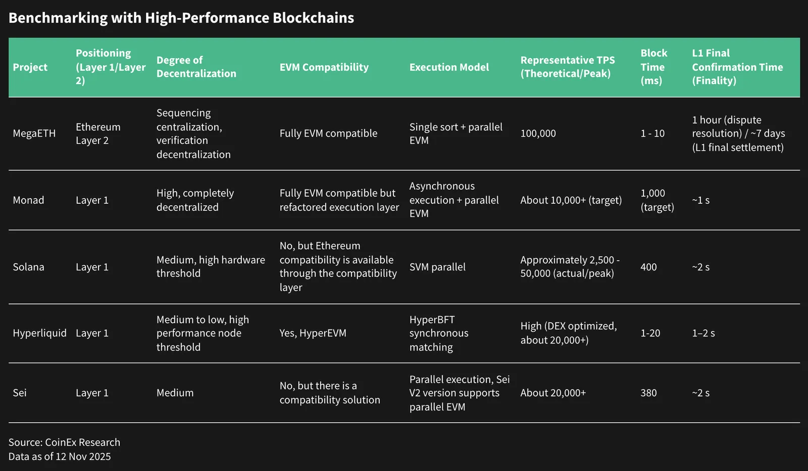 MegaETH Research Report (Part I): Team, Technology, and Capital Strategy Behind the Real-Time Ethereum Layer 2