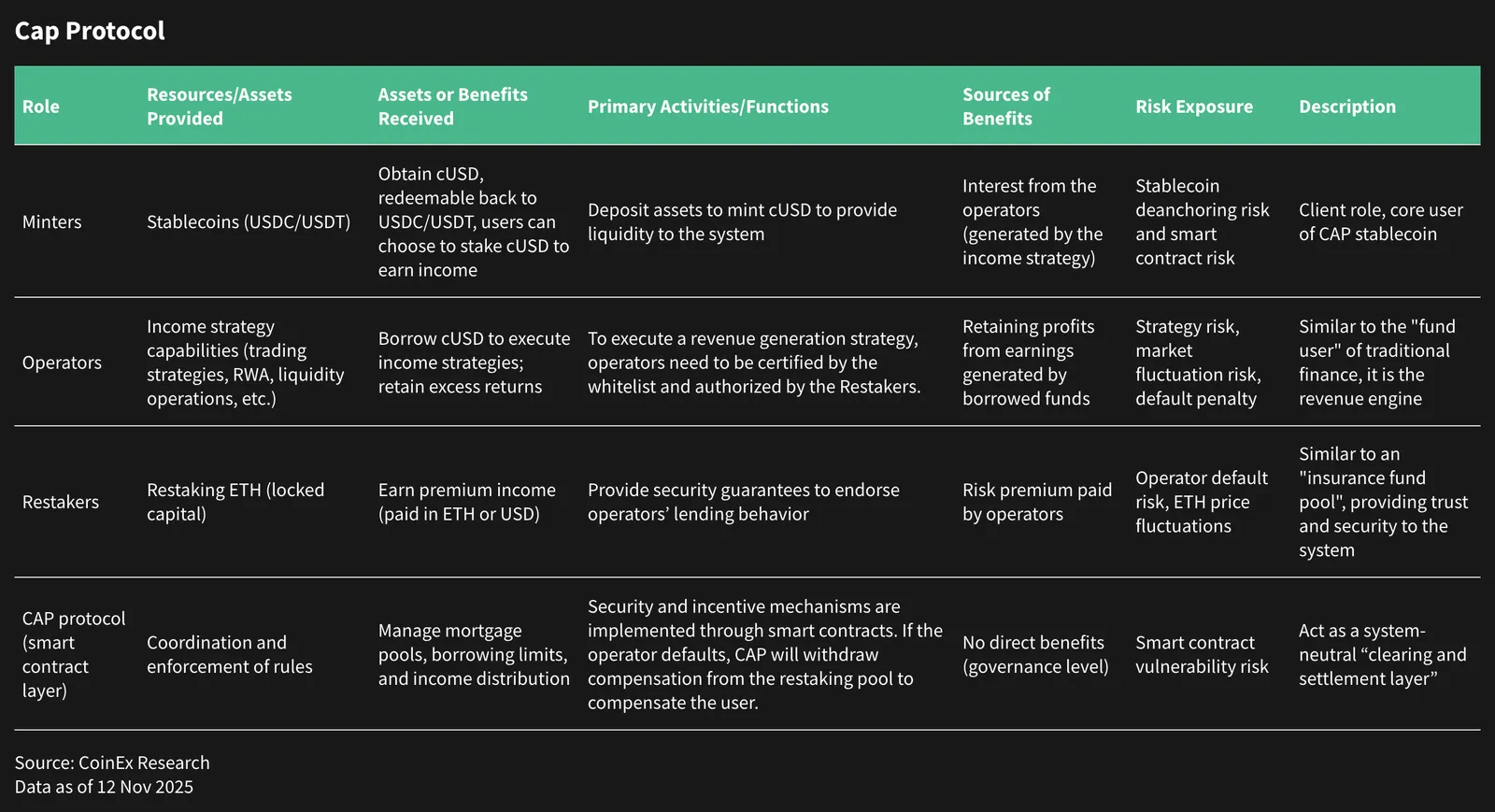 MegaETH Research Report (Part II): Ecosystem, Strategic Positioning, and Long-Term Outlook