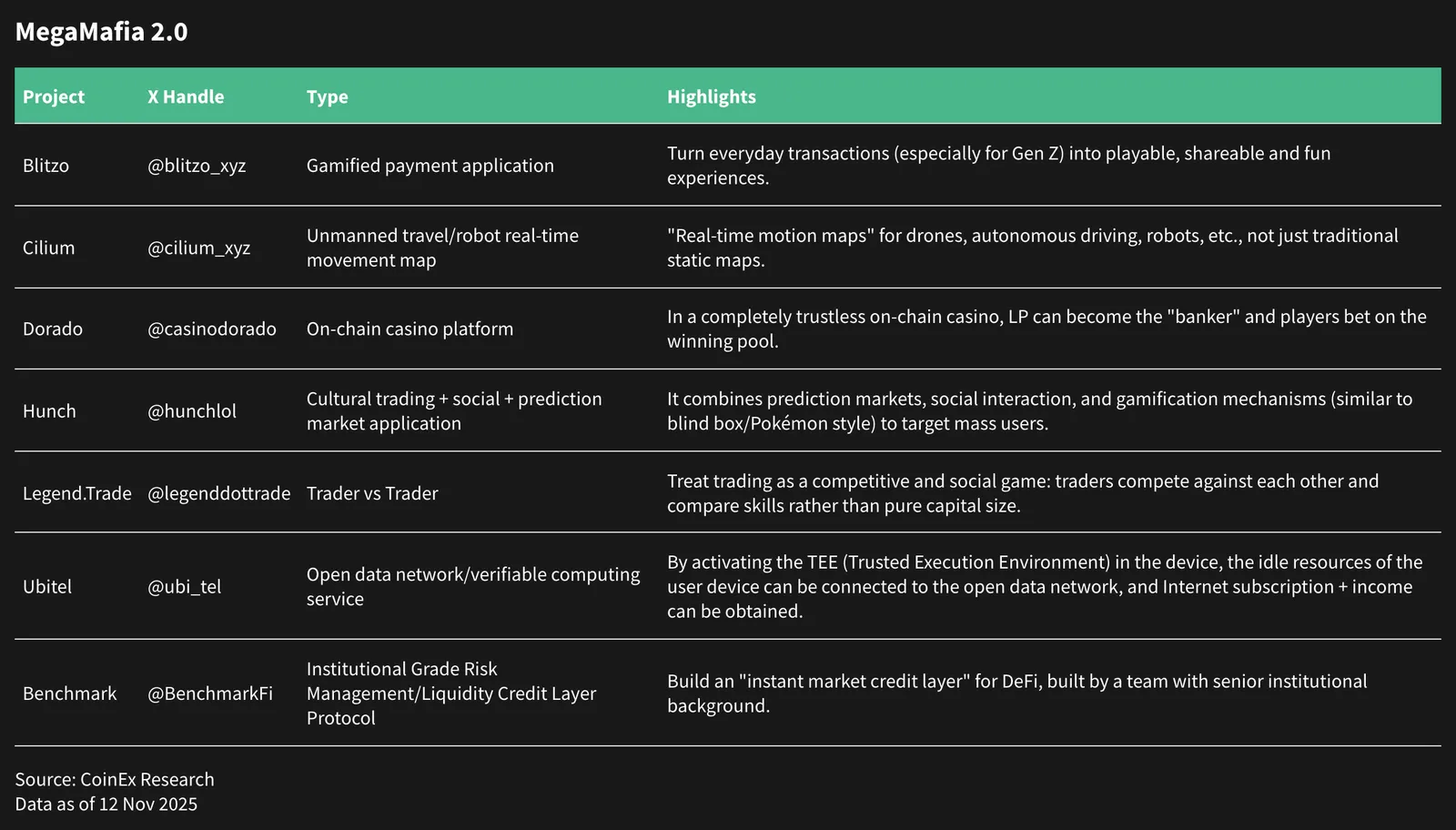 MegaETH Research Report (Part II): Ecosystem, Strategic Positioning, and Long-Term Outlook - image 2
