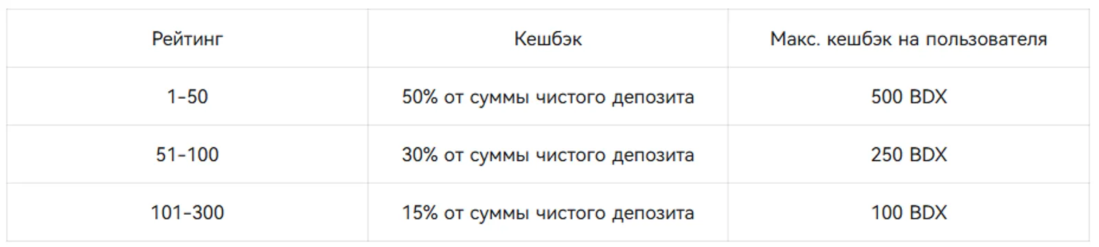 Только для новых пользователей