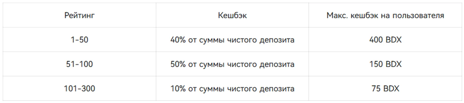 Только для существующих пользователей