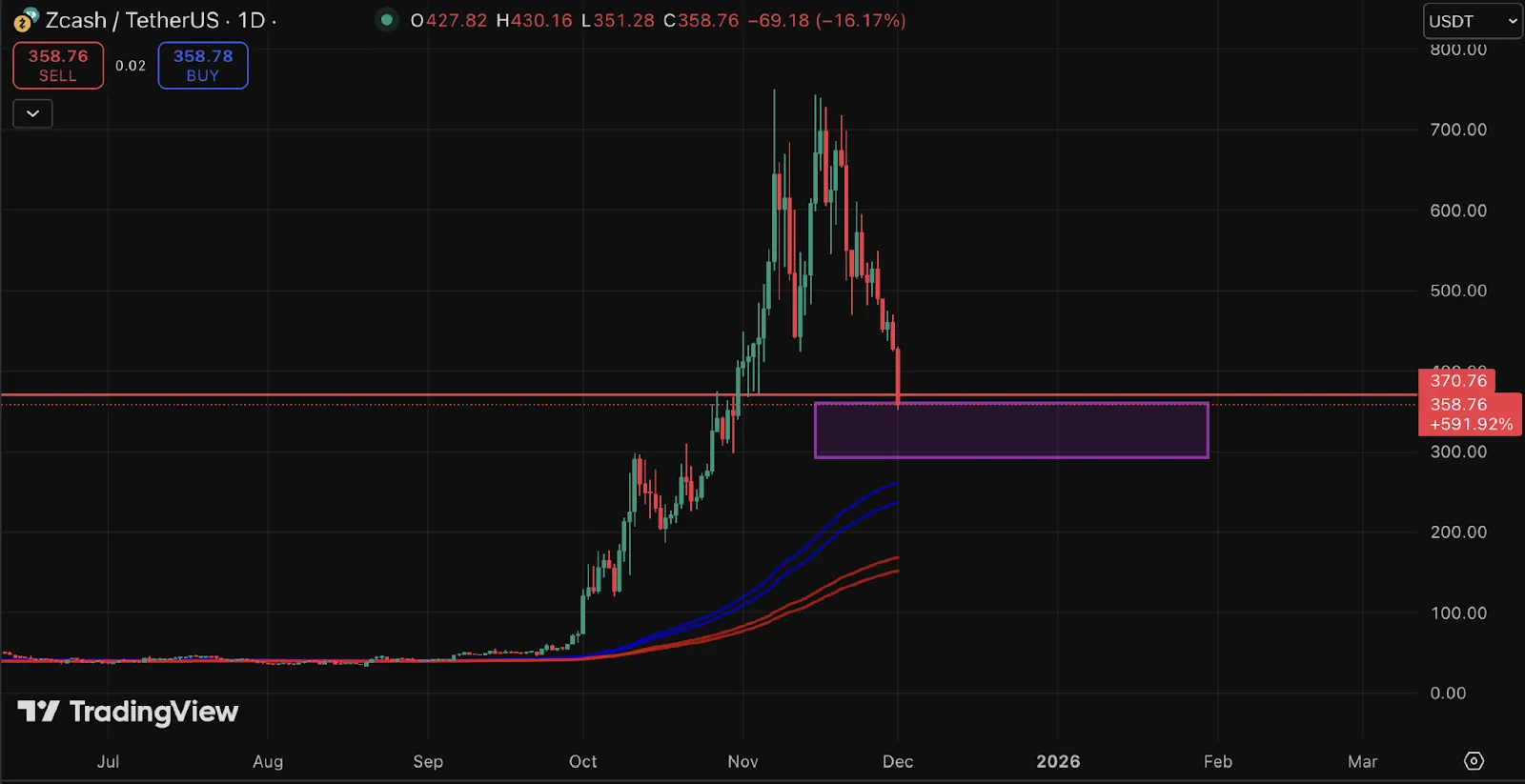 Key Charts to Watch