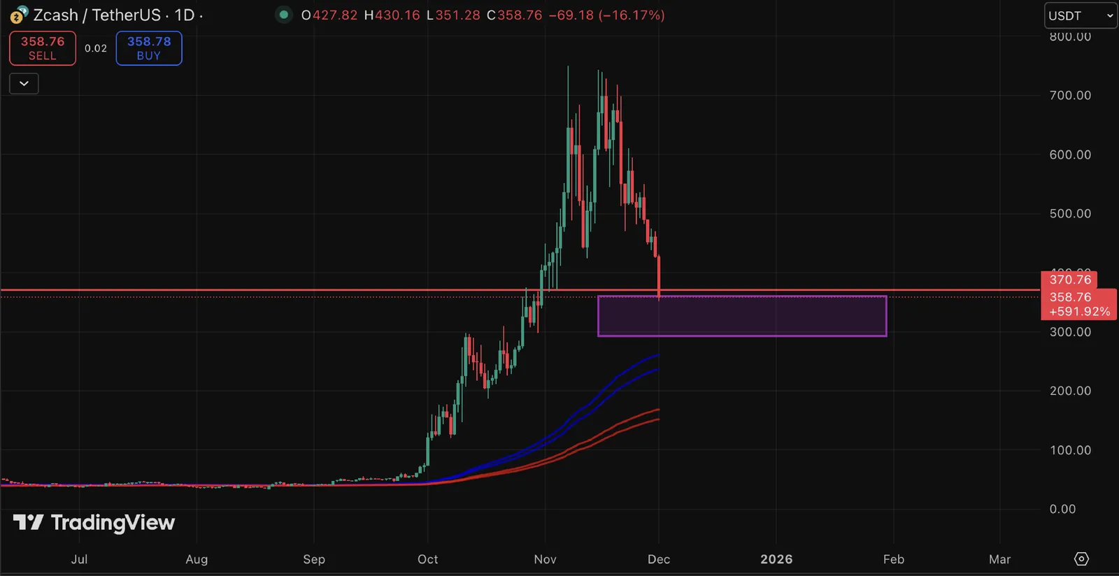 CoinEx Monthly - Quy đổi từ Uptober sang Painvember - image 2