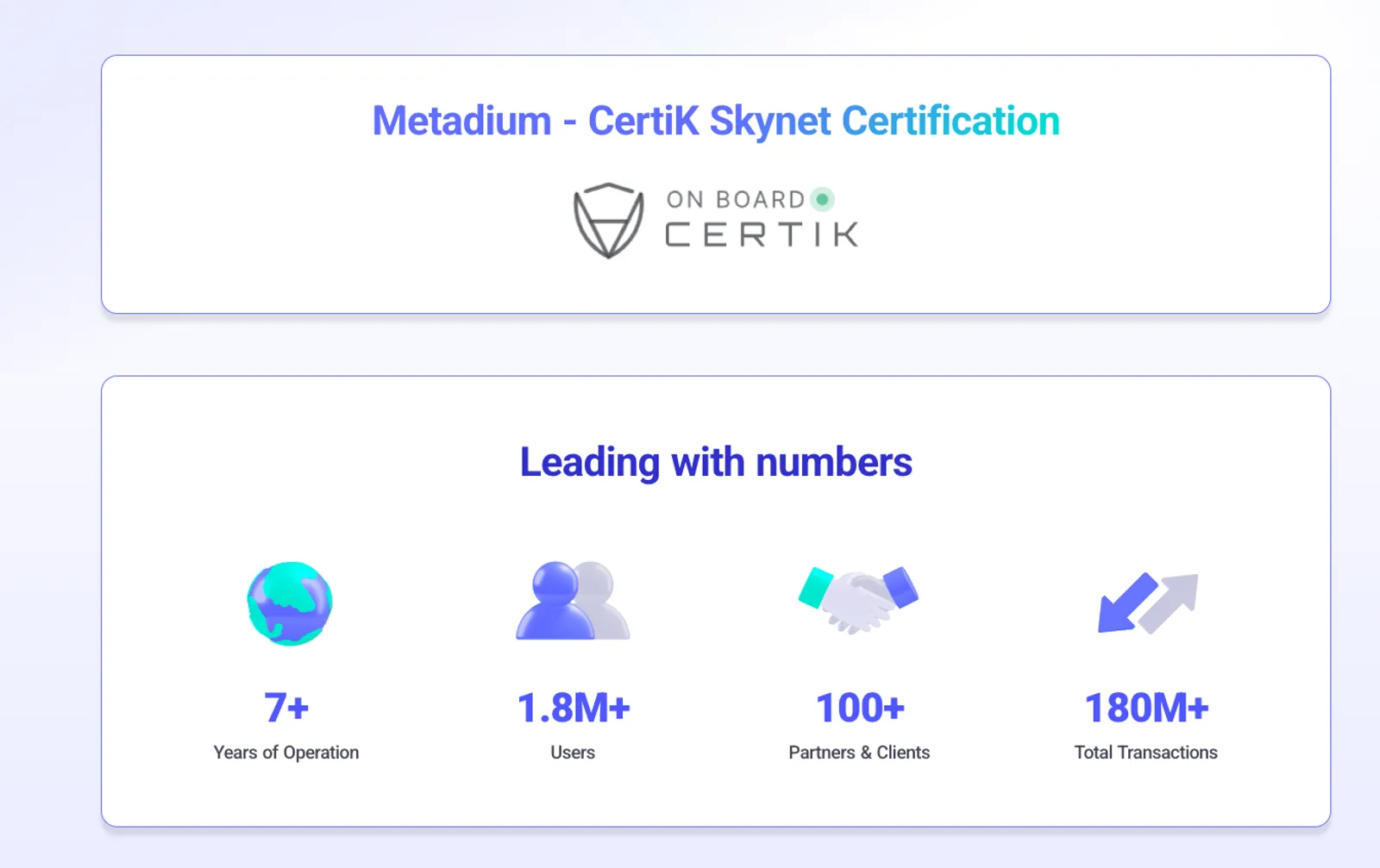 Why You Should Trade META on CoinEx