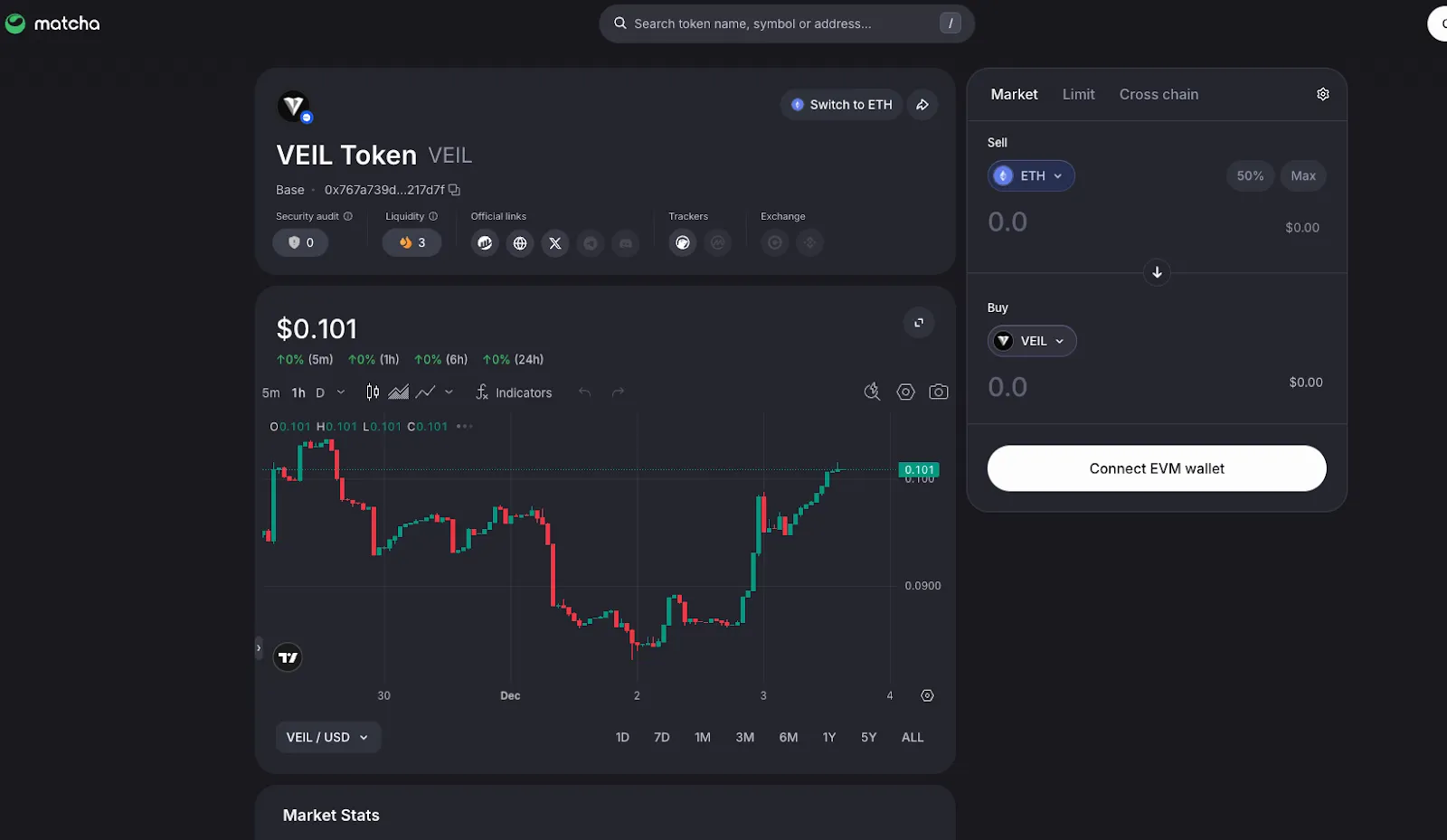 VEIL 가격 예측 2025–2030