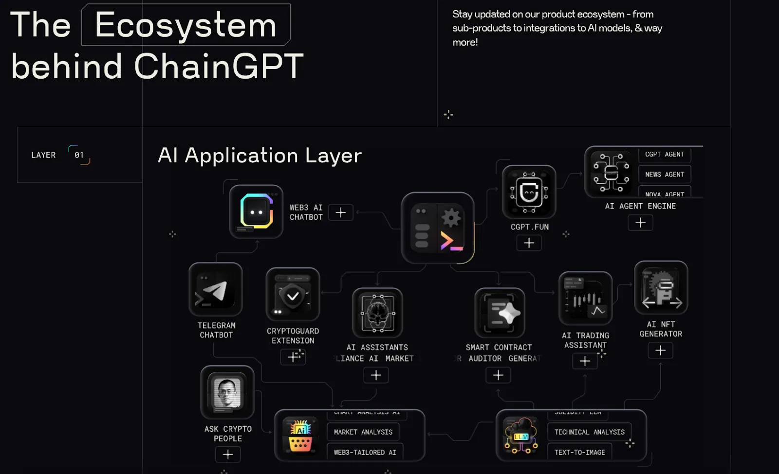 Adoption & Ecosystem Metrics to Watch