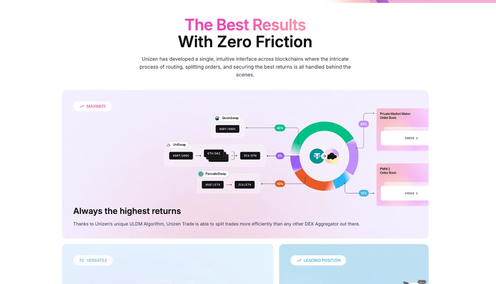Project Overview — What Unizen Is and How It Works