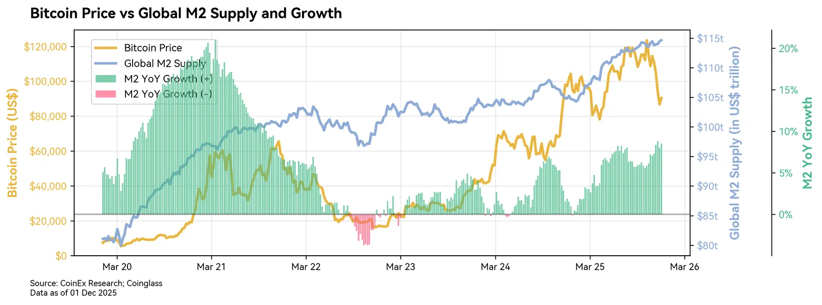 CoinEx Crypto Market Outlook 2026: Unlock Certainty in Volatility