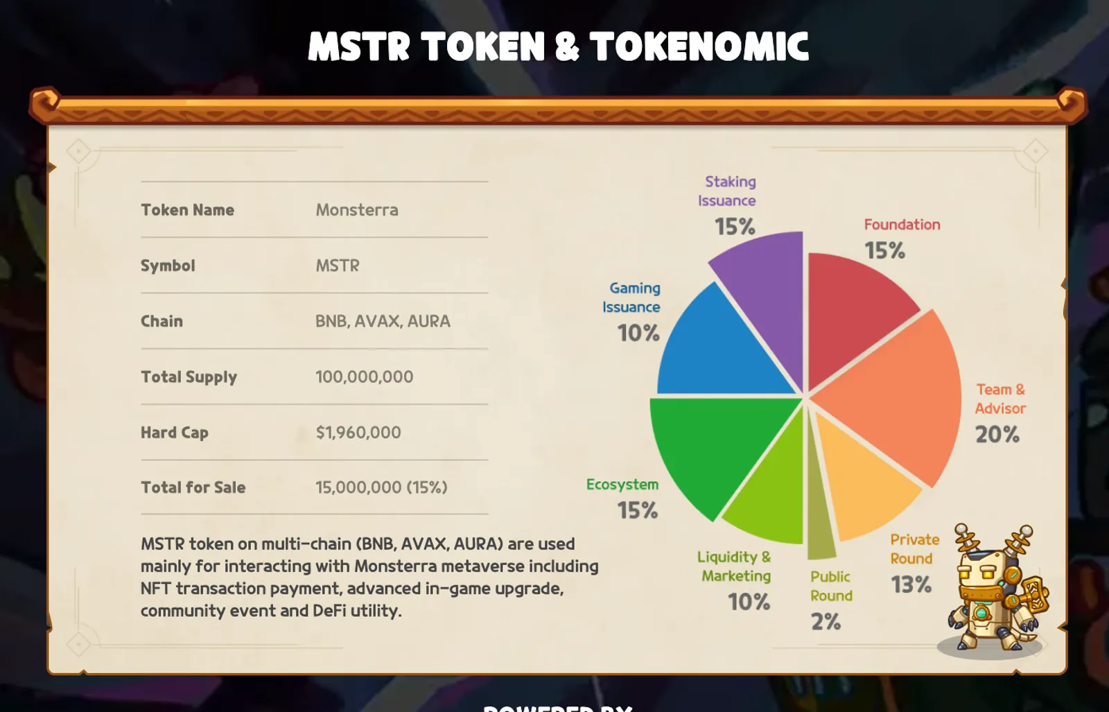 Tokenomics — What MSTR Does