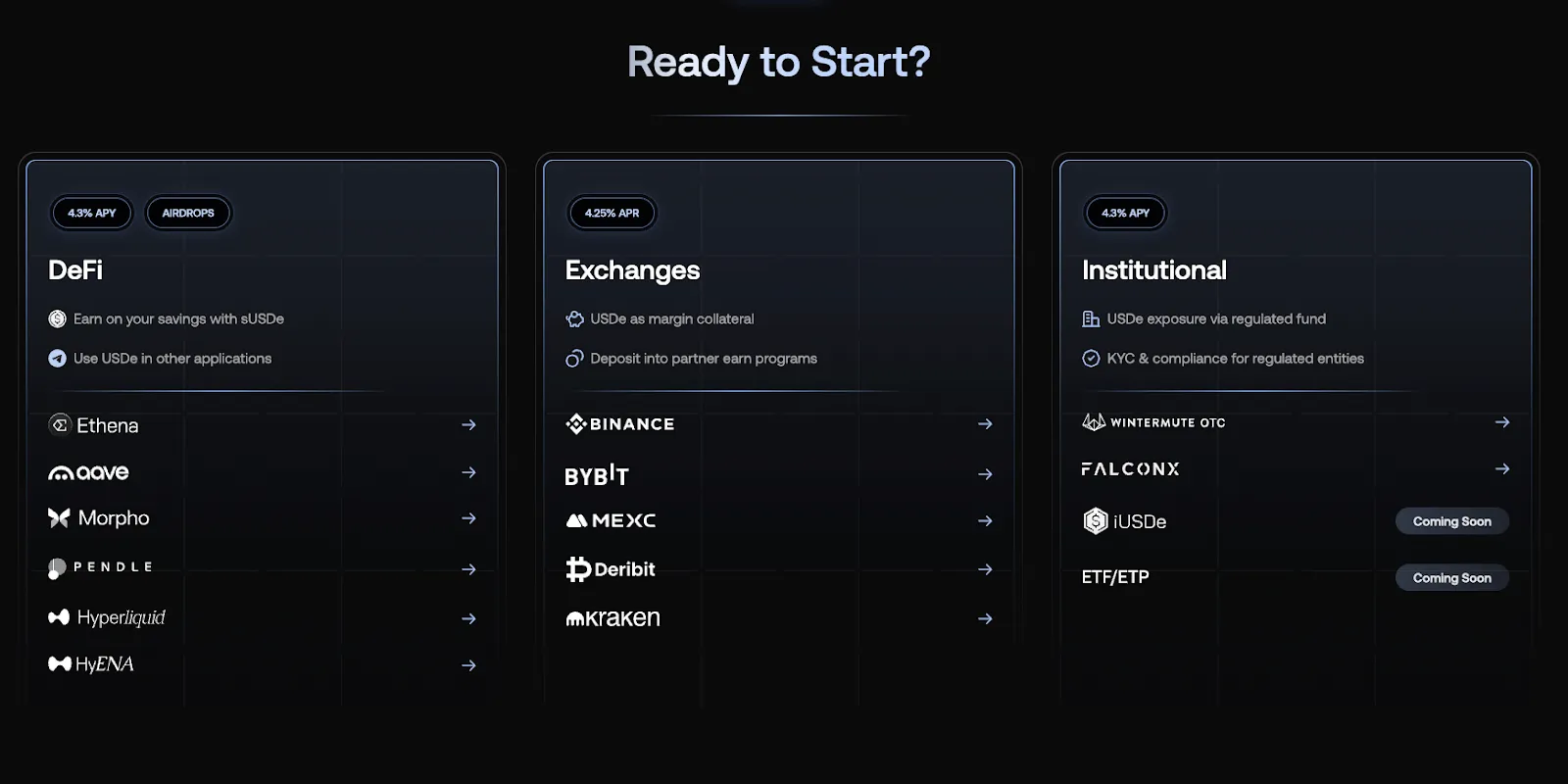 Adoption & Ecosystem Metrics to Watch
