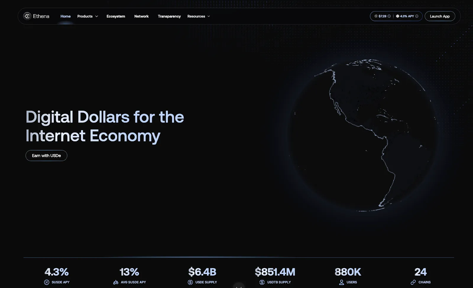 Ethena (ENA) Price Prediction 2026–2030