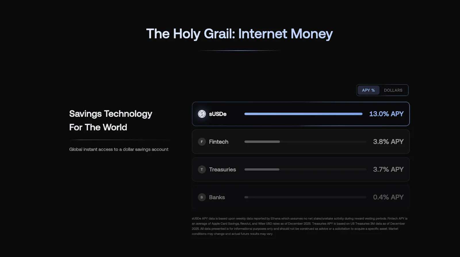 Tokenomics — What ENA Does