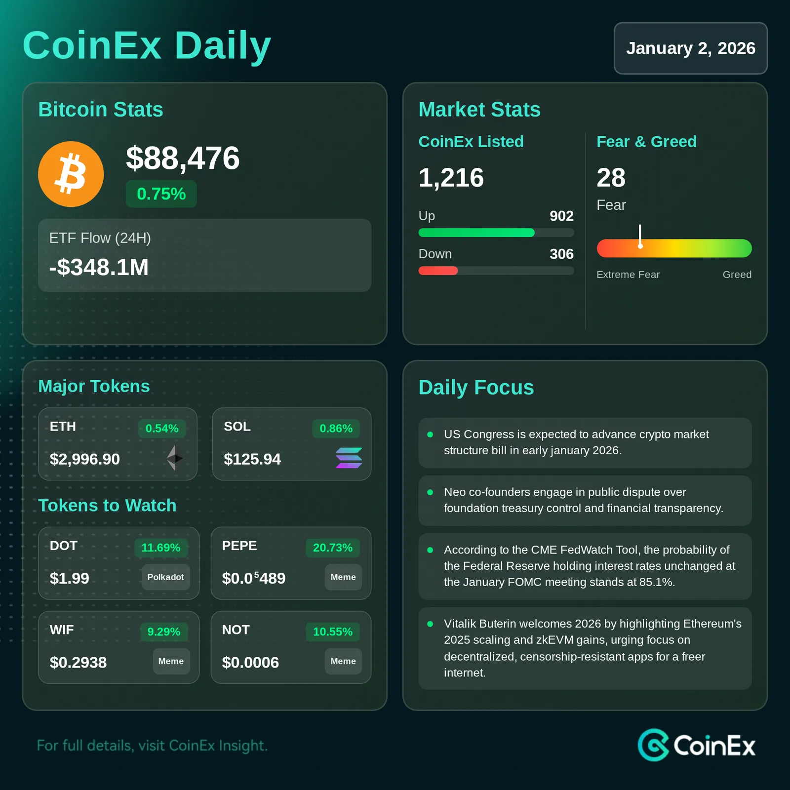 CoinEx D: Bitcoin Permanece Já vinculado em Canal Estreito Enquanto Investidores Aguardam Direção Clara
