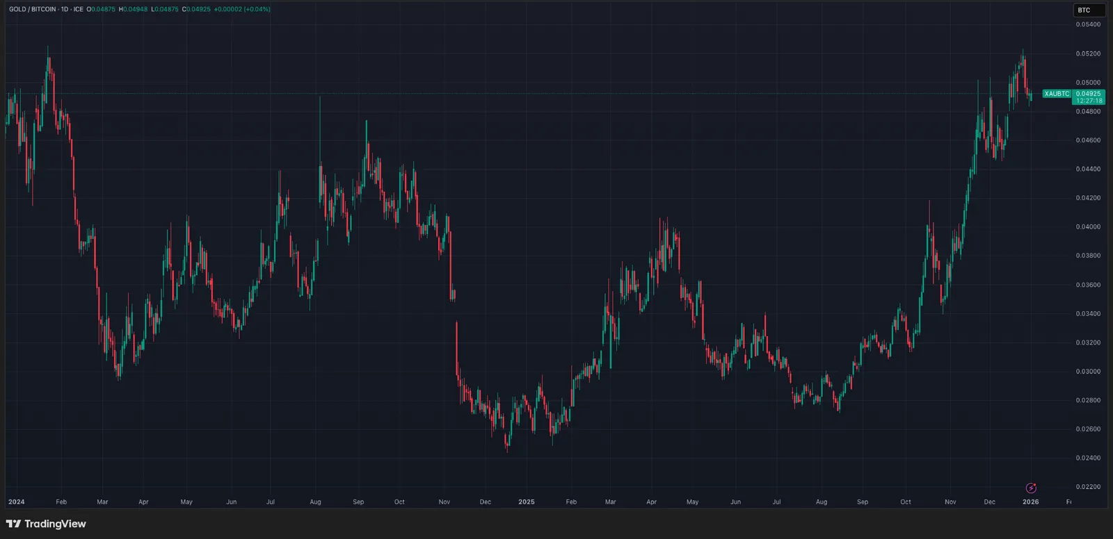 CoinEx Mensal - Presentes Embrulhados, Liquidez Desembrulhada - image 3