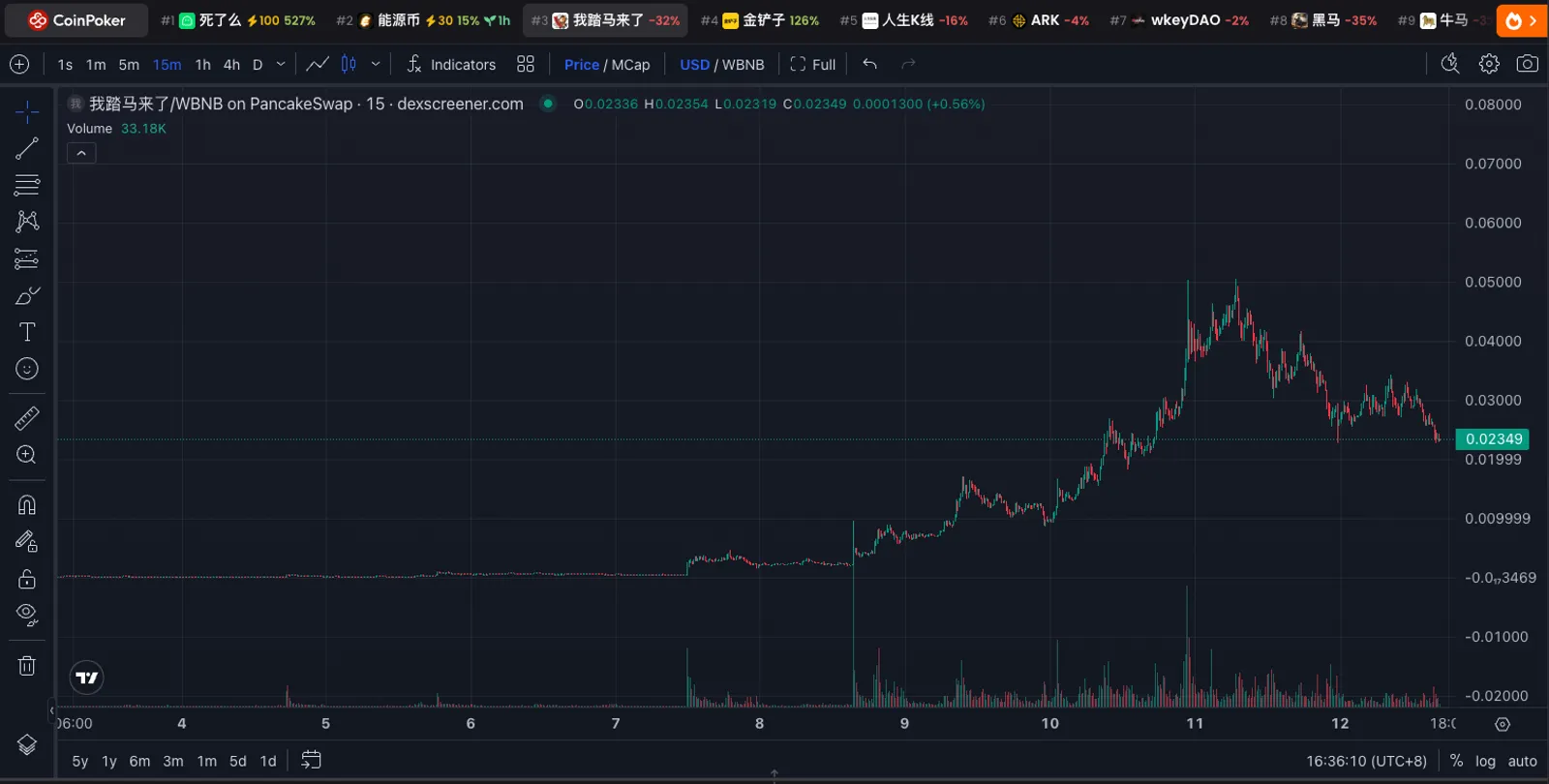 我踏马来了 (WTML) Price Prediction 2026–2030