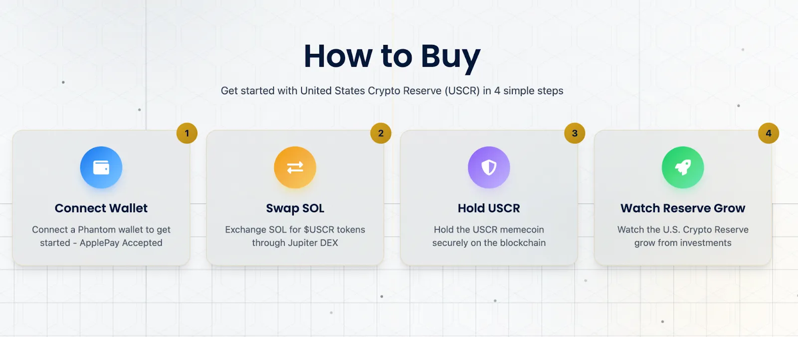 Project Overview — What USCR Is and How It Works
