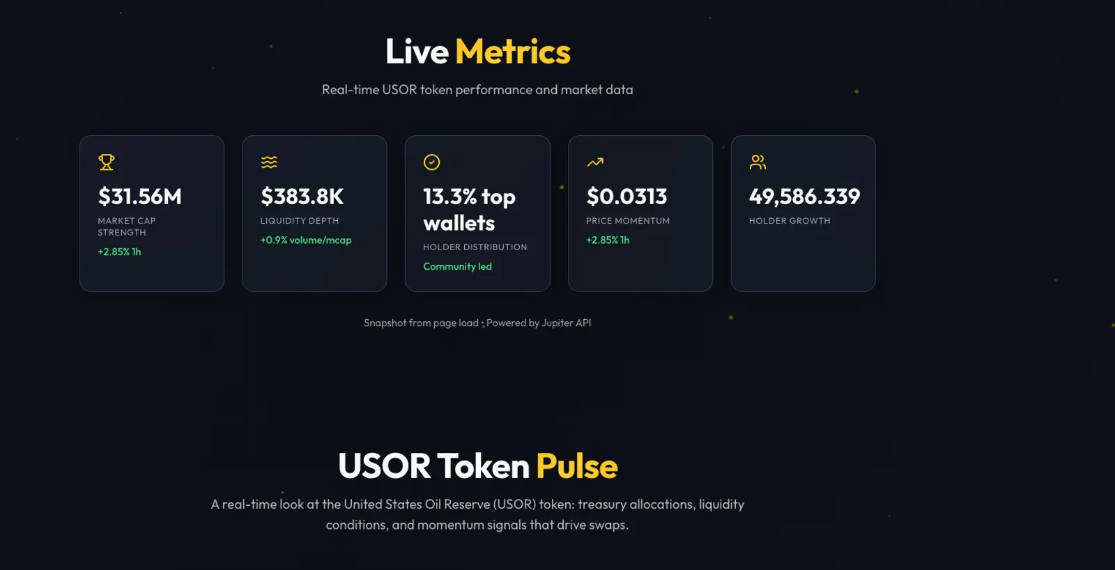 Tokenomics — What USOR Does