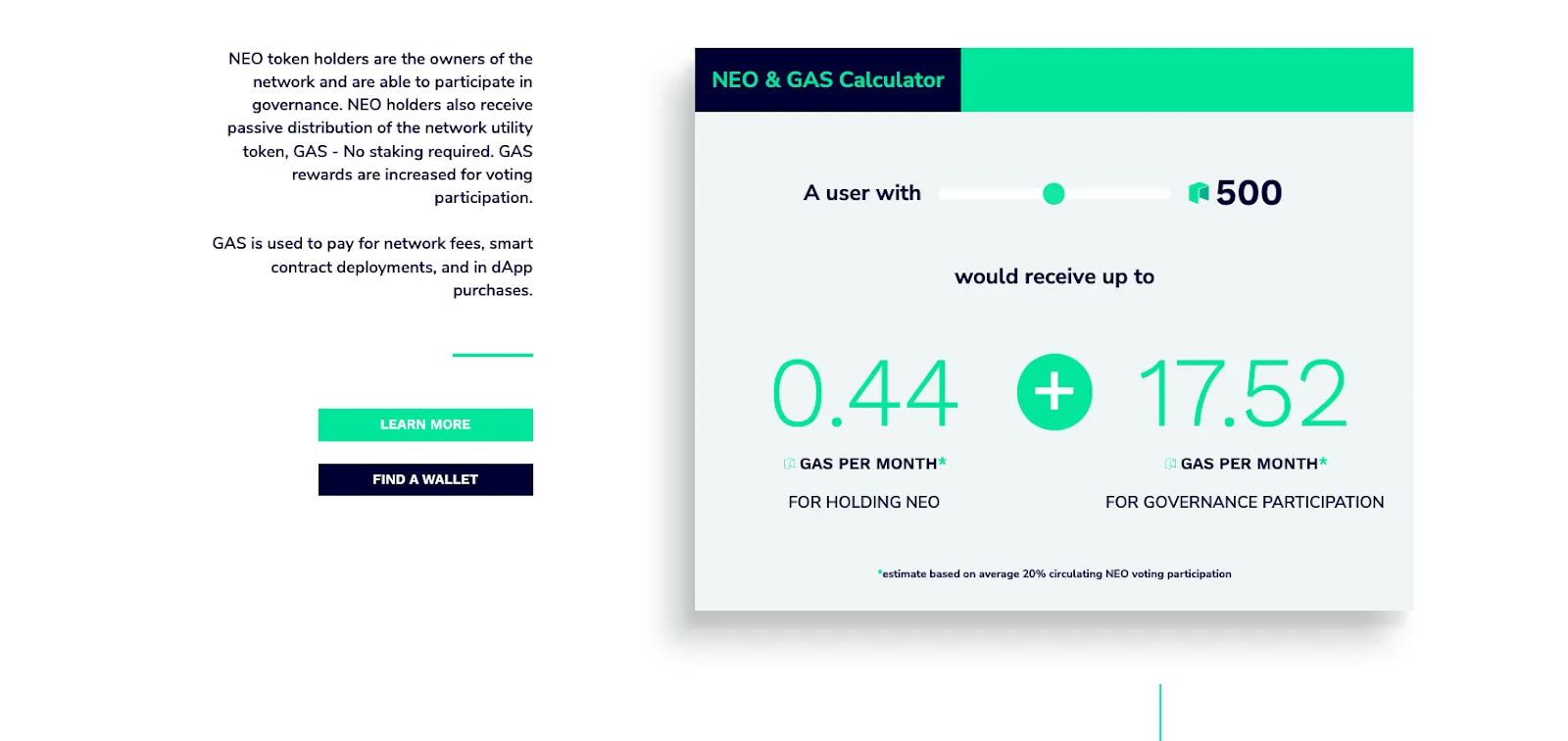 Tokenomics — What GAS Does
