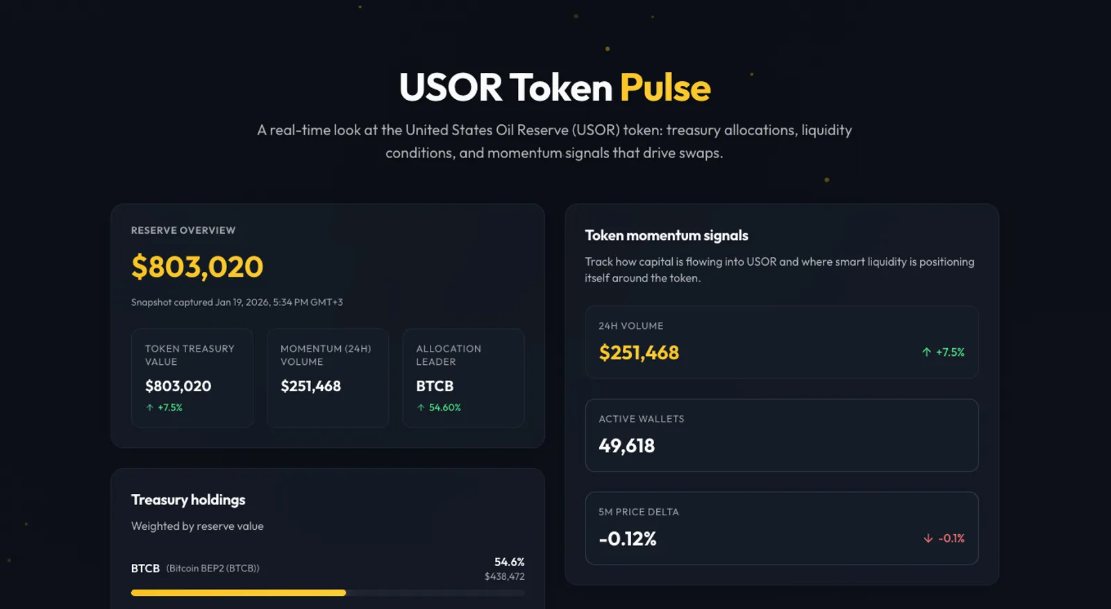 Adoption & Ecosystem Metrics to Watch