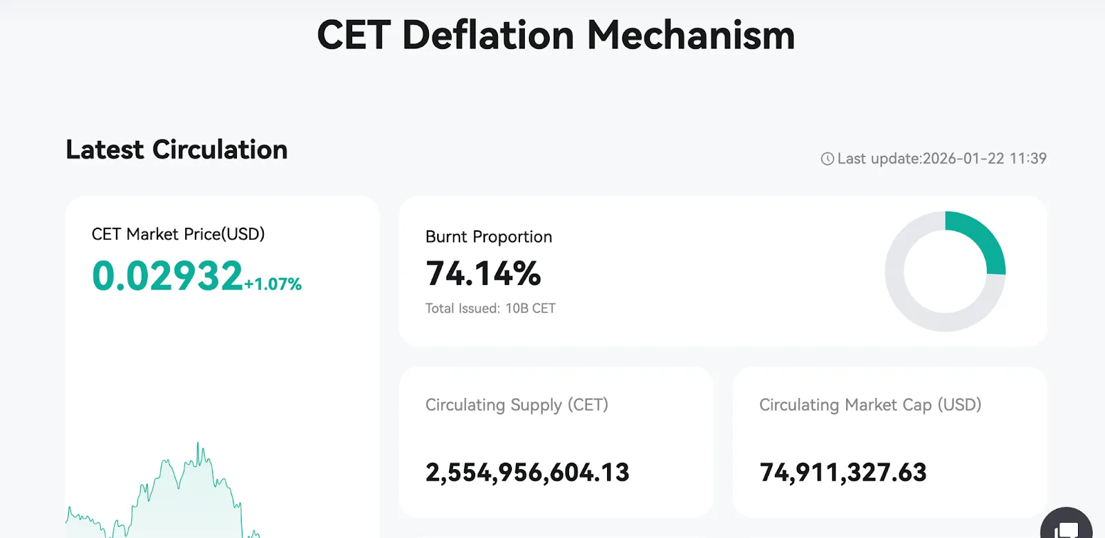 Tokenomics — What CET Does