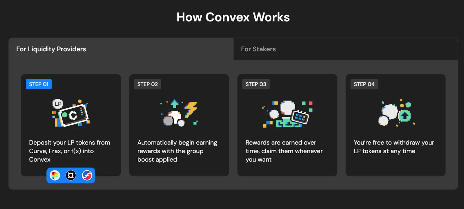 Tokenomics — What CVX Does
