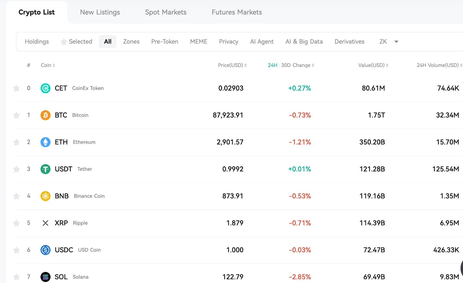 Why Is Crypto Down Today? Live Market Breakdown for 26 January 2026