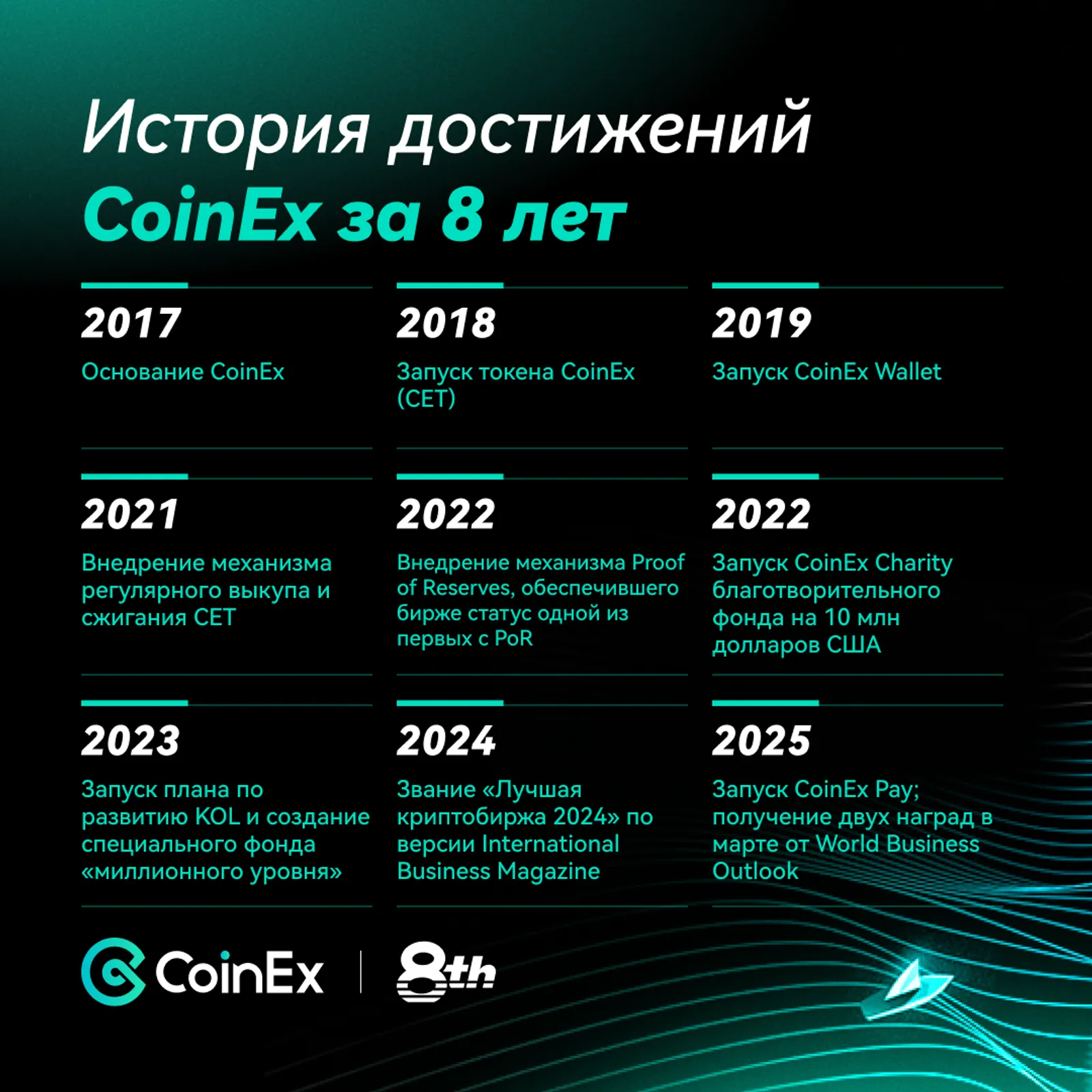 CoinEx признана лучшей криптовалютной биржей на International Business Magazine Awards 2025