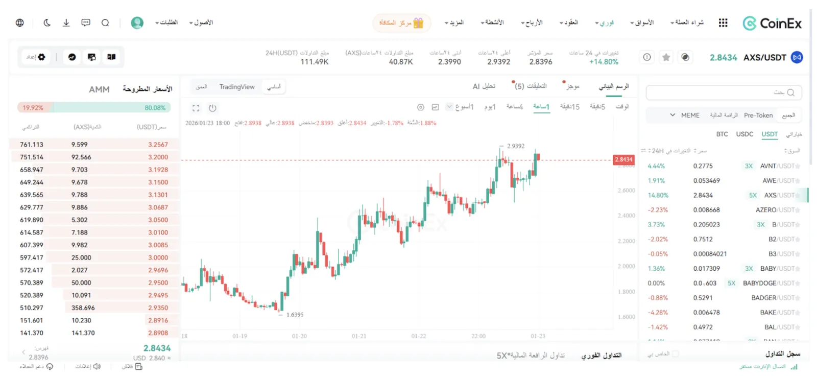ماهي عملة AXS وكيف يعمل مشروع Axie Infinity