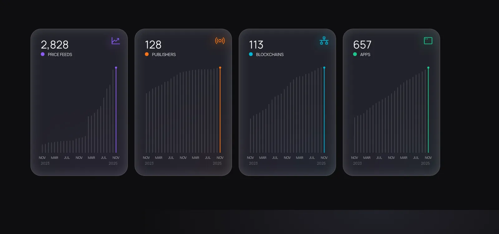 Adoption & Ecosystem Metrics to Watch