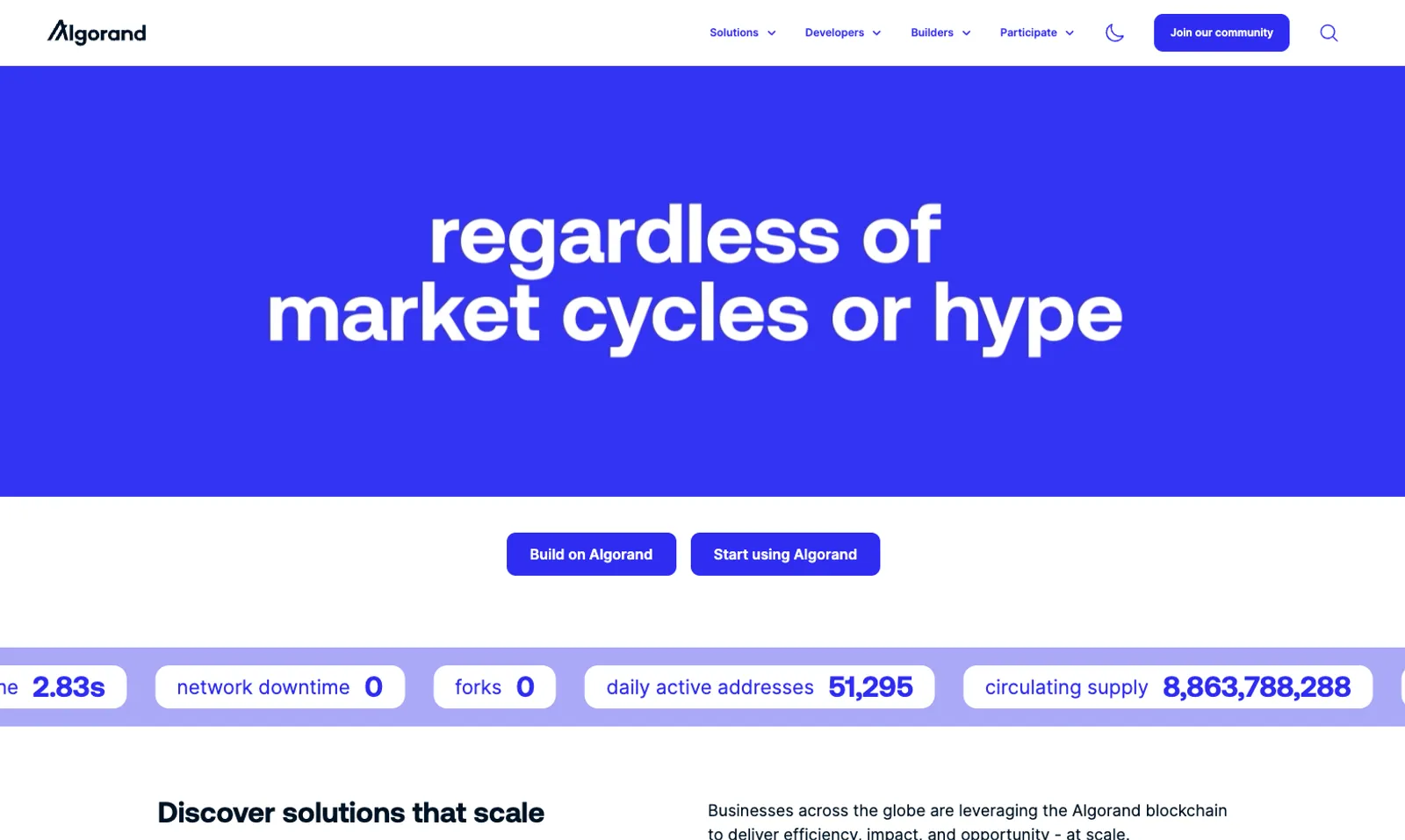 Algorand (ALGO) Price Prediction 2026, 2027–2030