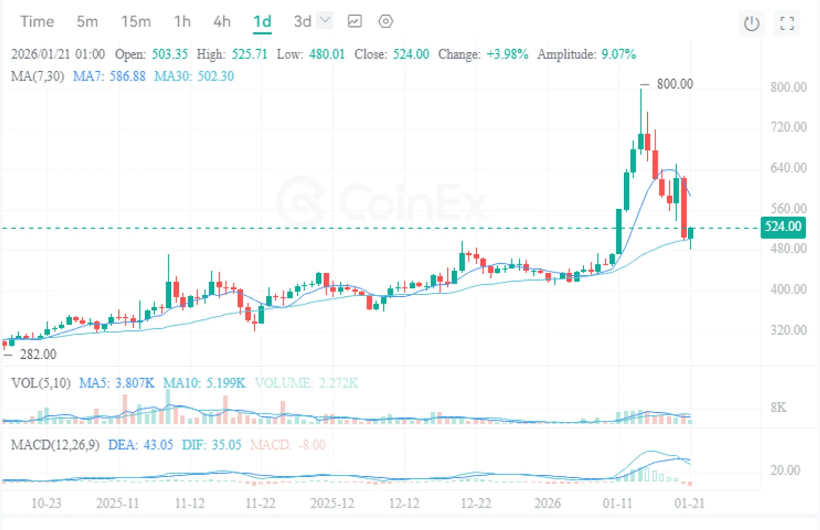 The Three Altcoins That May Reach New ATHs in January 2026