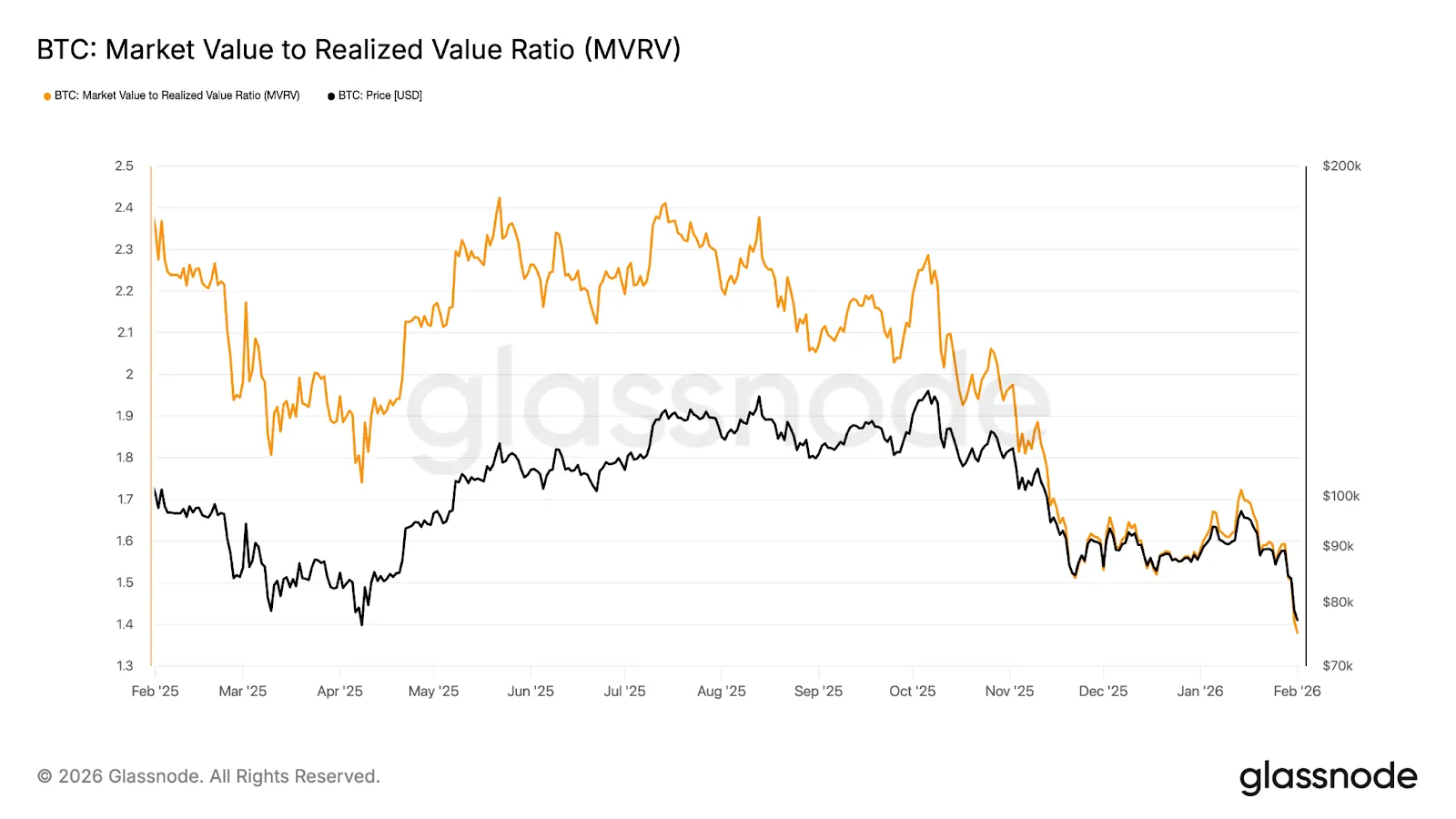 When Is the Right Time to Buy the Dip?