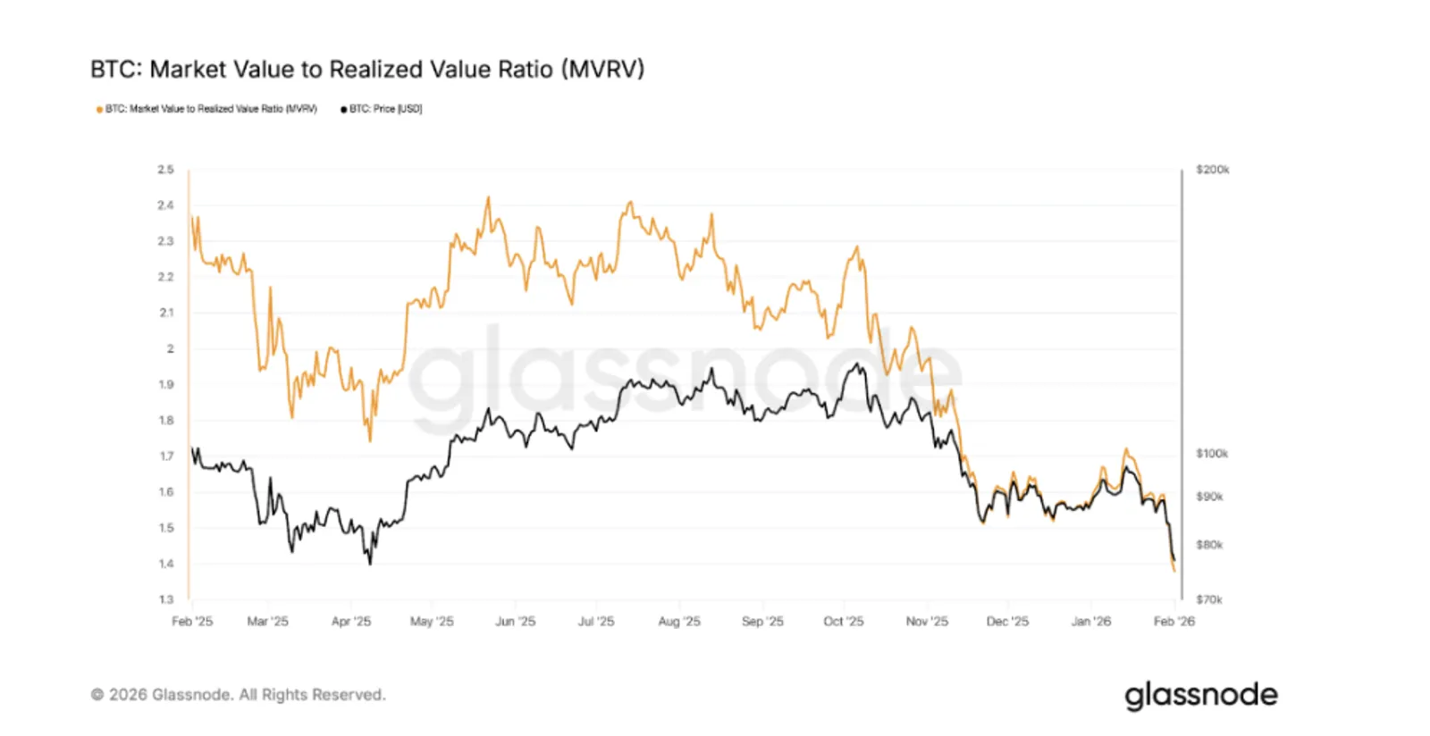 O que acontece com o Bitcoin depois de romper o nível de suporte de US$ 87 mil? - image 4