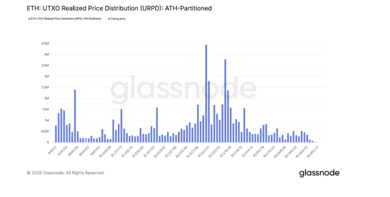 O que acontece com o Bitcoin depois de romper o nível de suporte de US$ 87 mil? - image 3