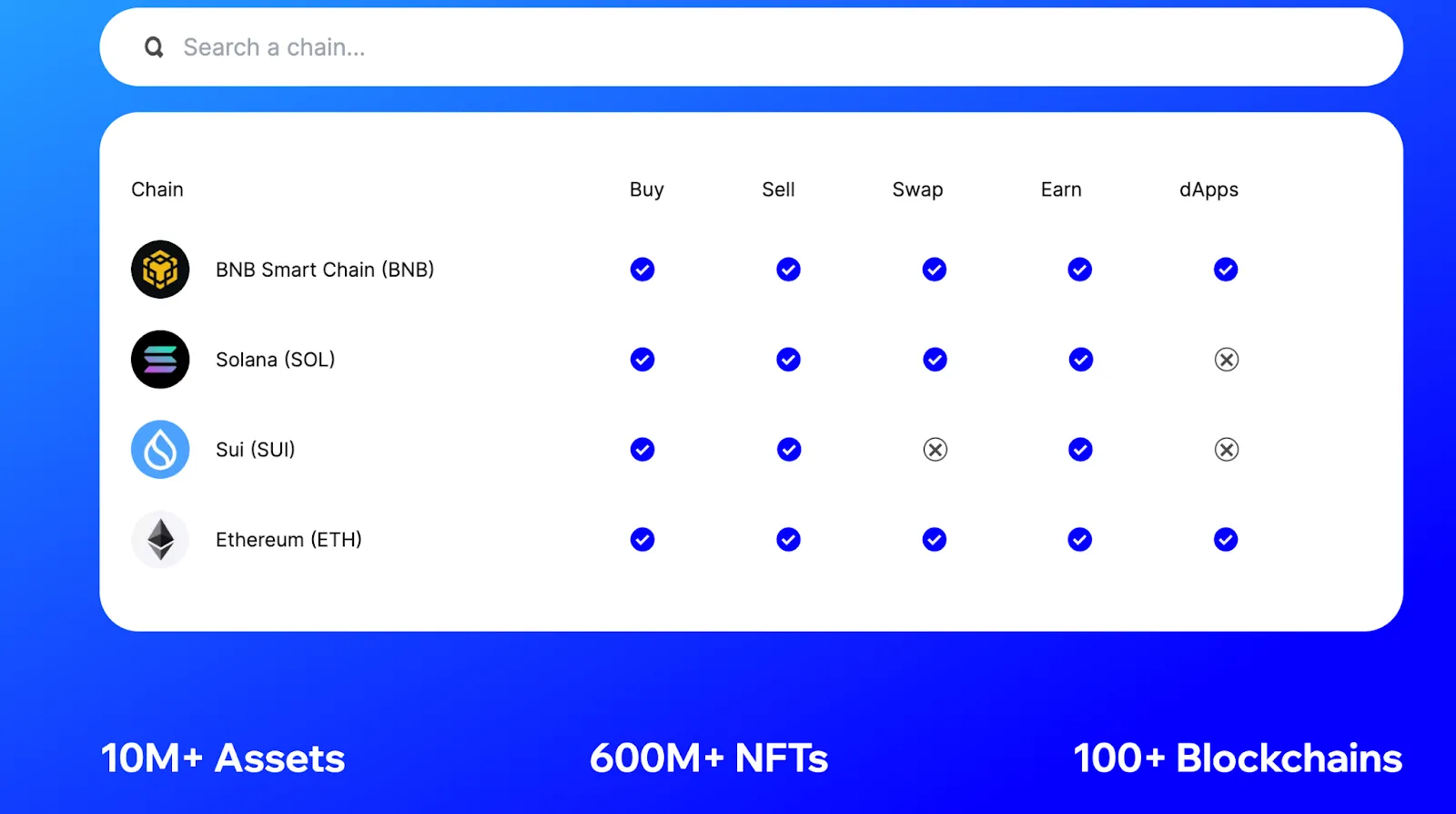 Tokenomics — What TWT Does