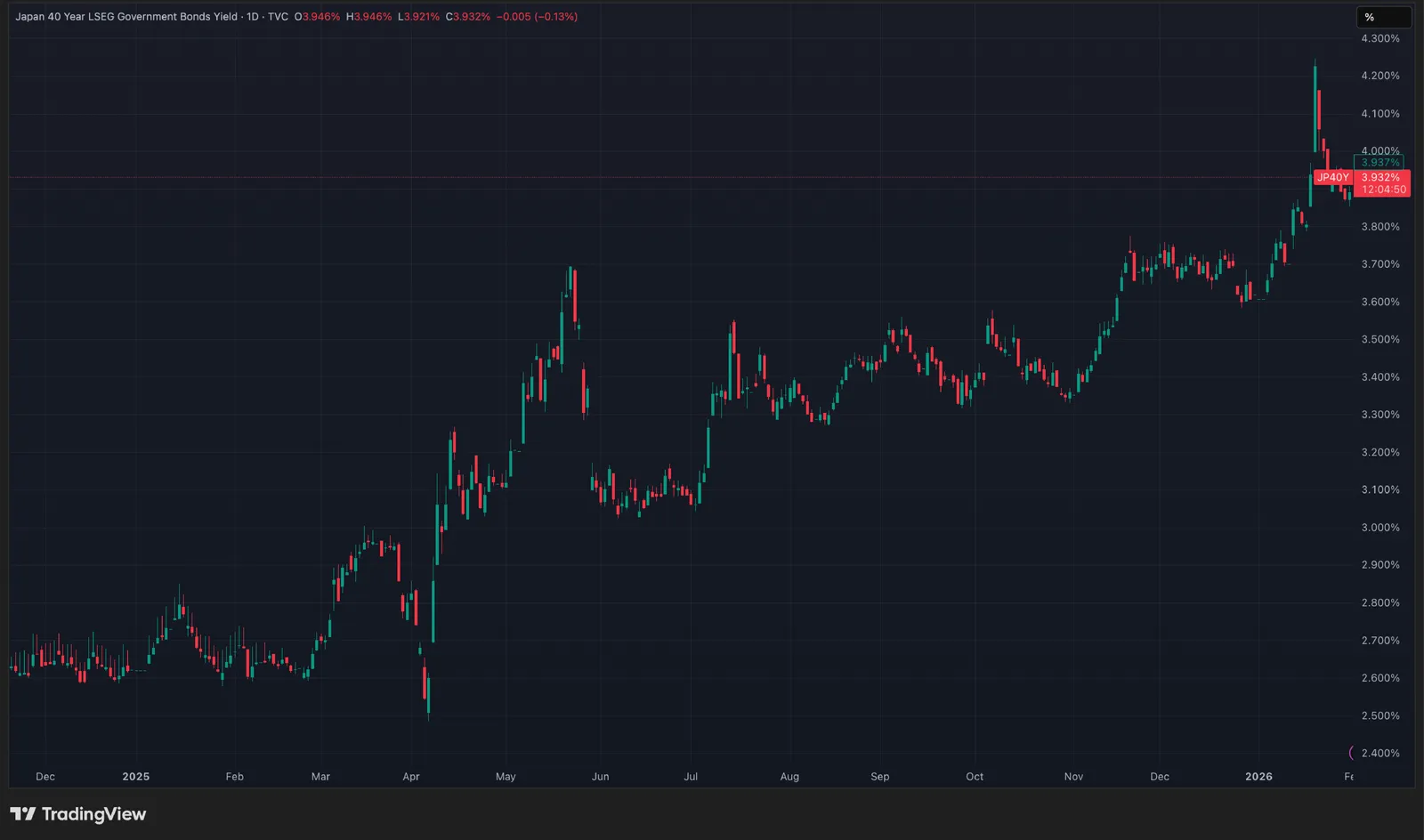 CoinEx 월간 - 세상이 흔들릴 때: 암호화폐가 먼저 피 흘린다 - image 3