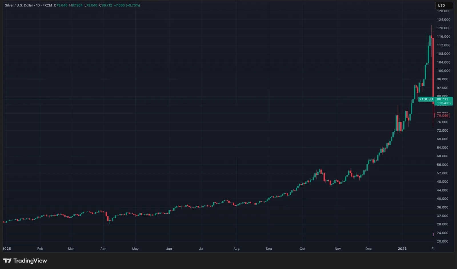 CoinEx 월간 - 세상이 흔들릴 때: 암호화폐가 먼저 피 흘린다 - image 6
