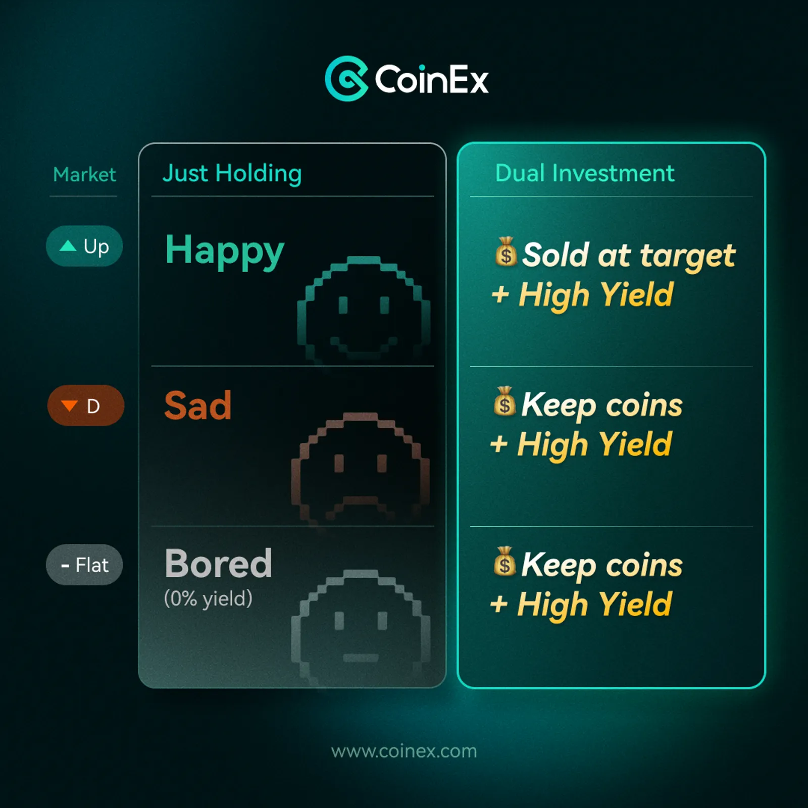 What Is CoinEx Dual Investment?