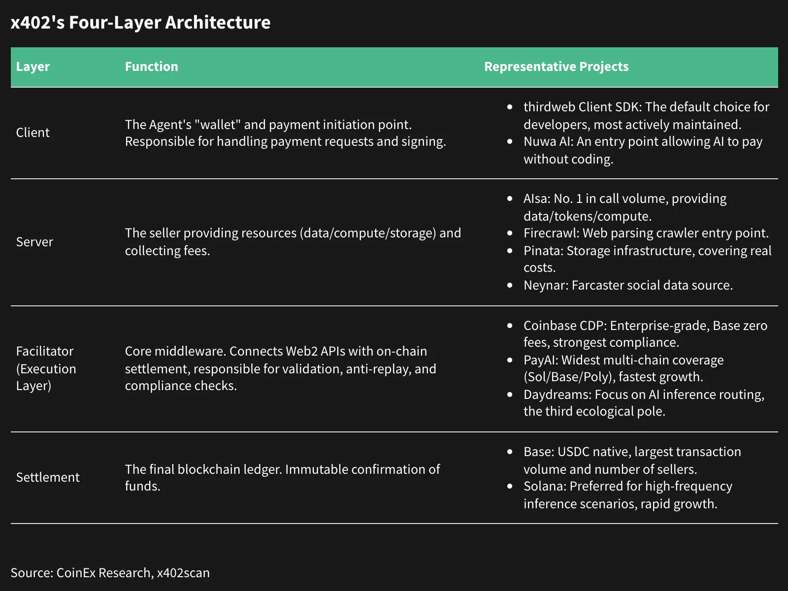x402 & ERC-8004 Part 1: How x402 Gives AI Agents a Bank Account