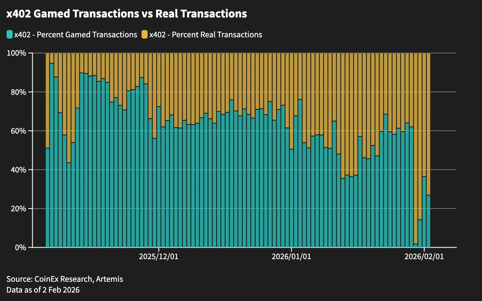 x402 & ERC-8004 Part 1: How x402 Gives AI Agents a Bank Account - image 4