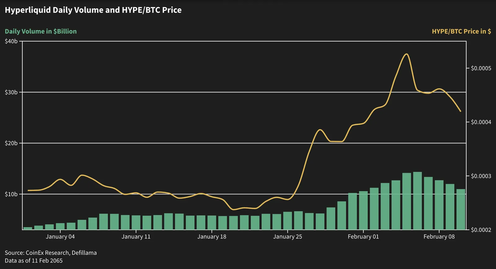 Hyperliquid (HYPE) 分析：“万能交易所”背后的 L1 基础设施