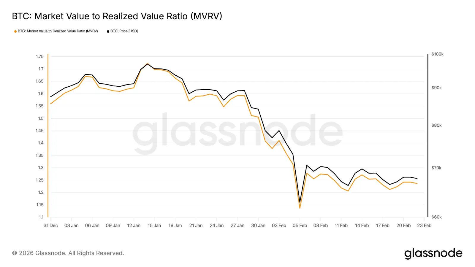 So, Is It a Good Time to Buy the Dip?