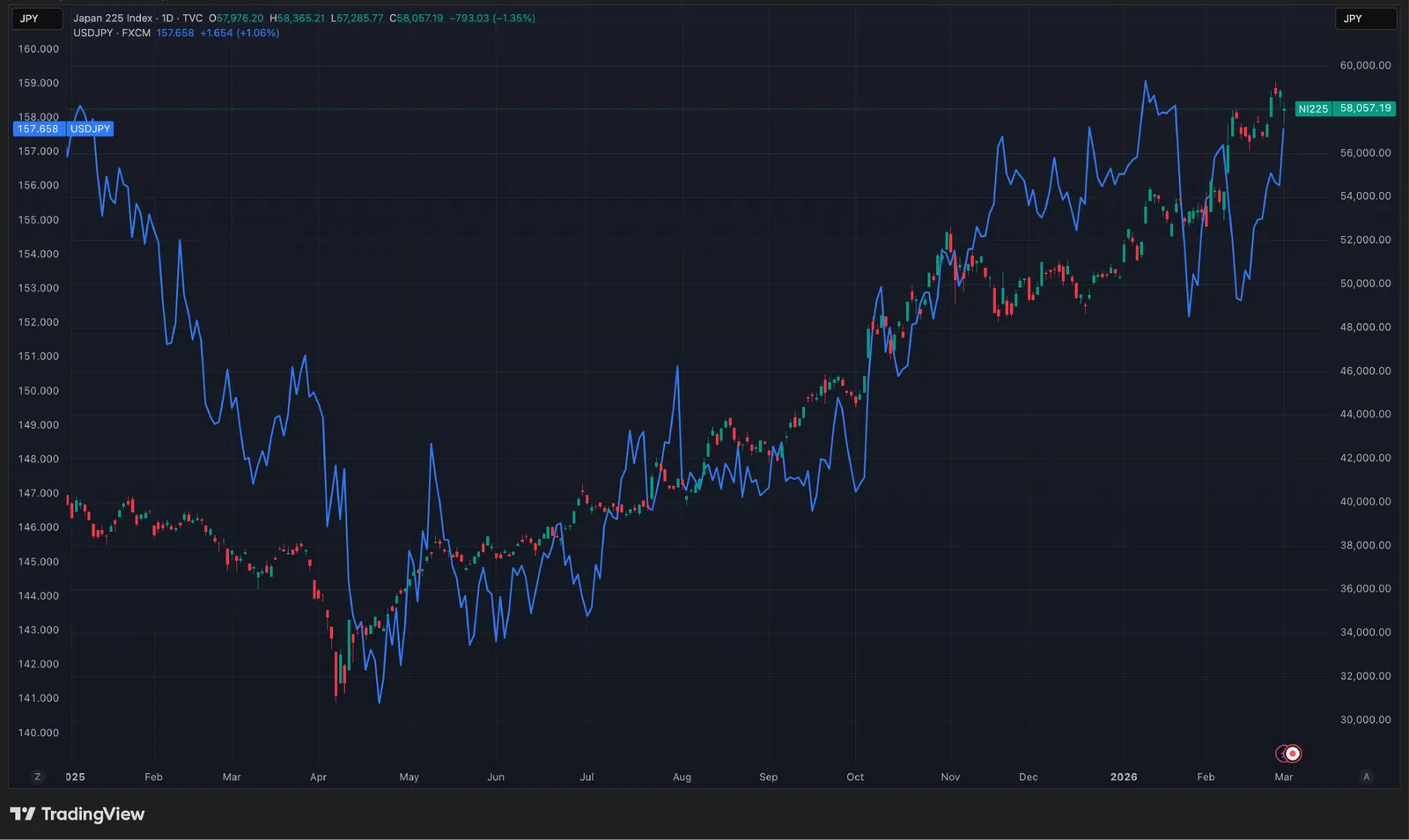 CoinEx Monthly - Flight to Safety: Tariffs, Takaichi, and Tehran Put Crypto to the Test - image 2