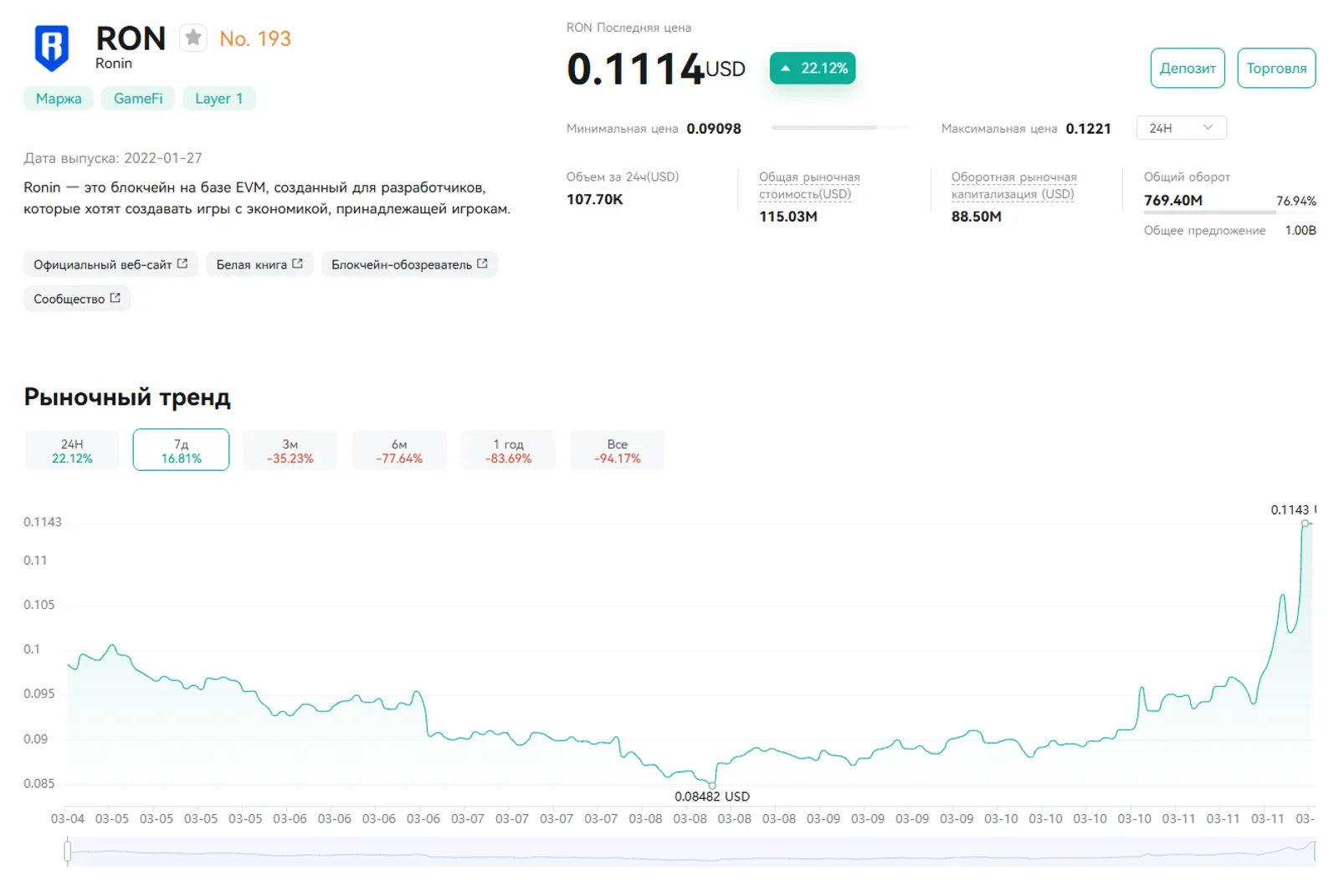 RON на CoinEx