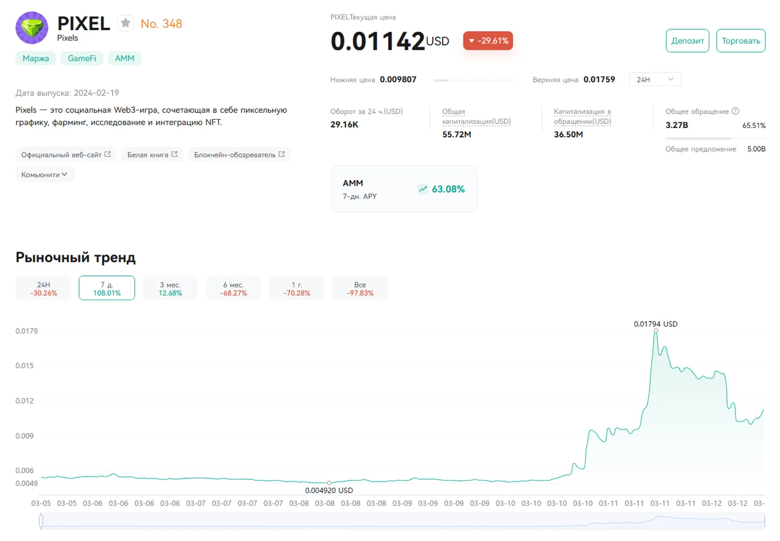 PIXEL на CoinEx