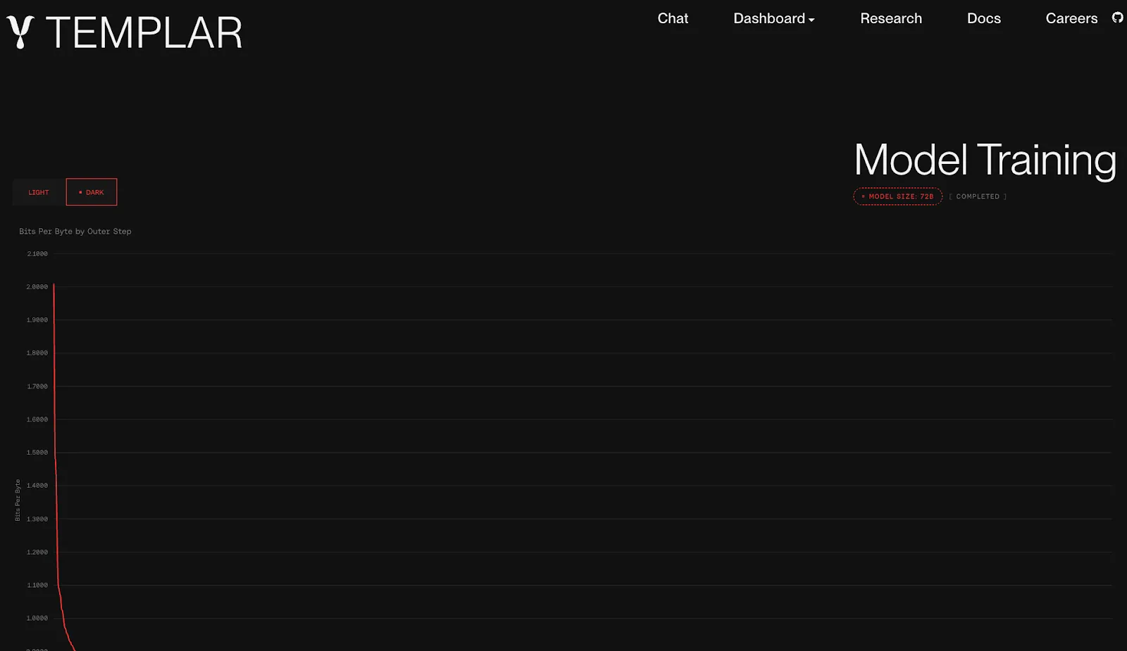 Project Categories