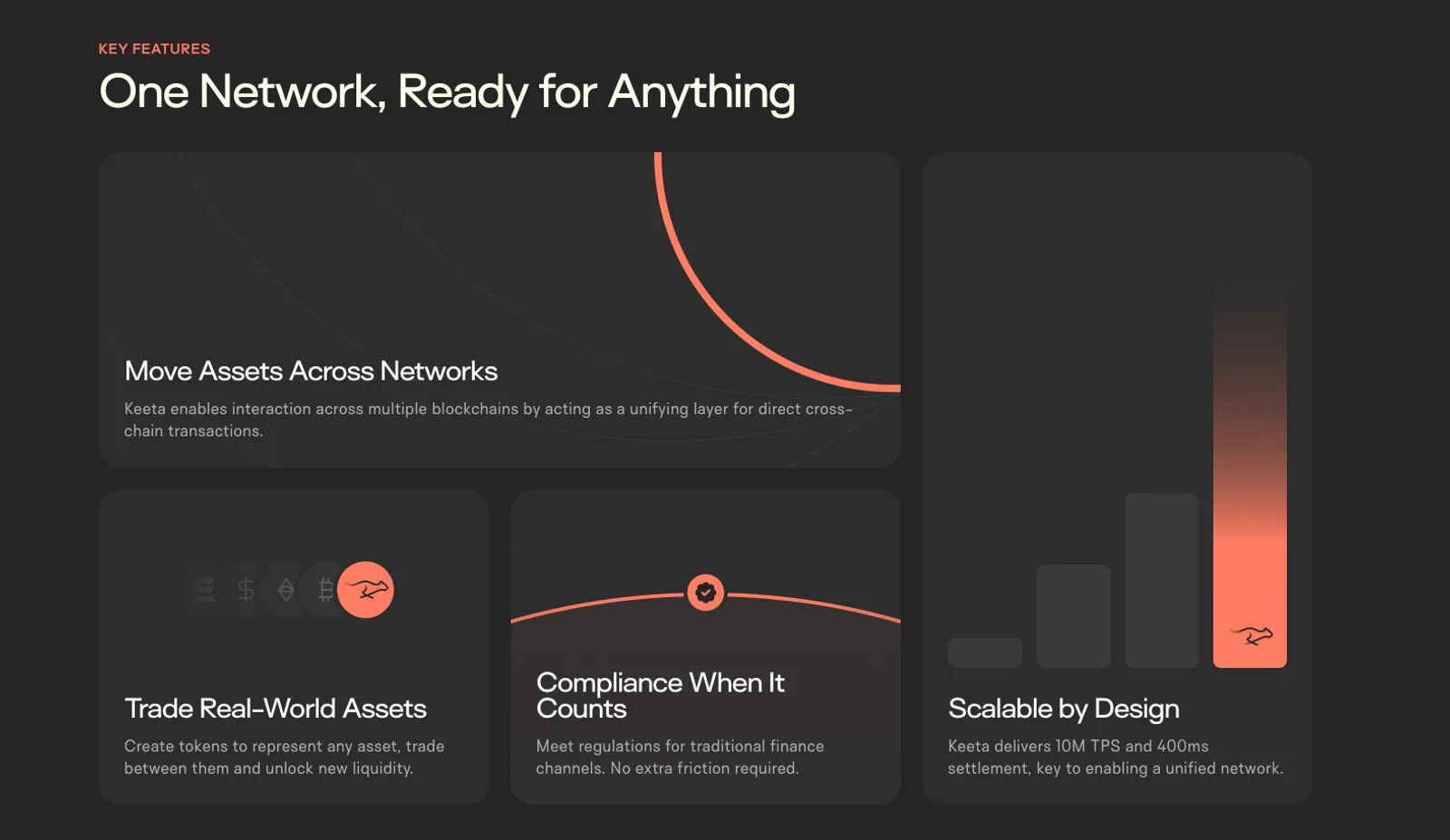 Project Categories