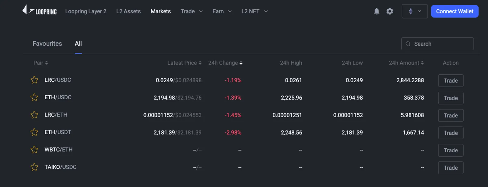 Market Position & Competitive Edge