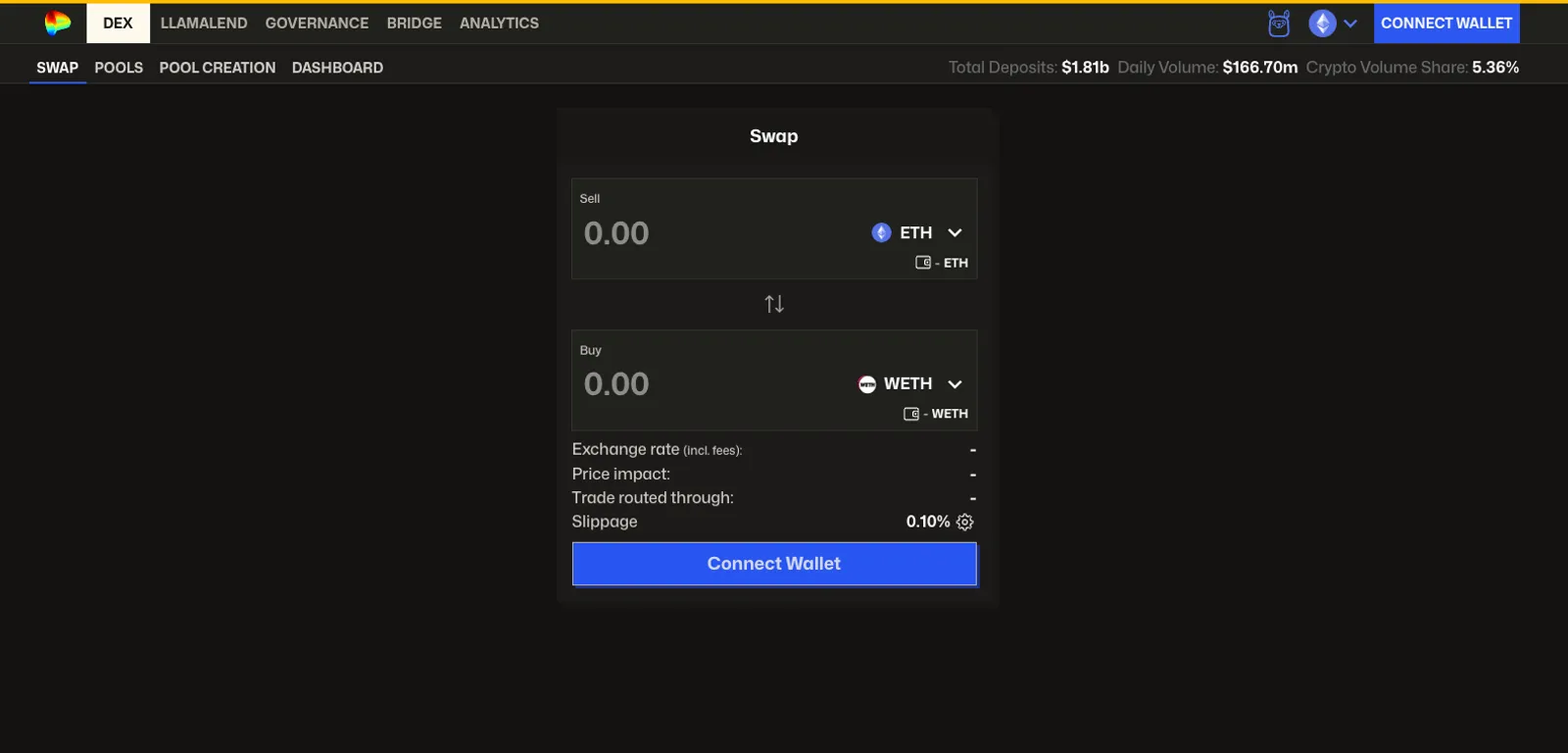 Curve DAO (CRV) Price Prediction 2026, 2027–2030
